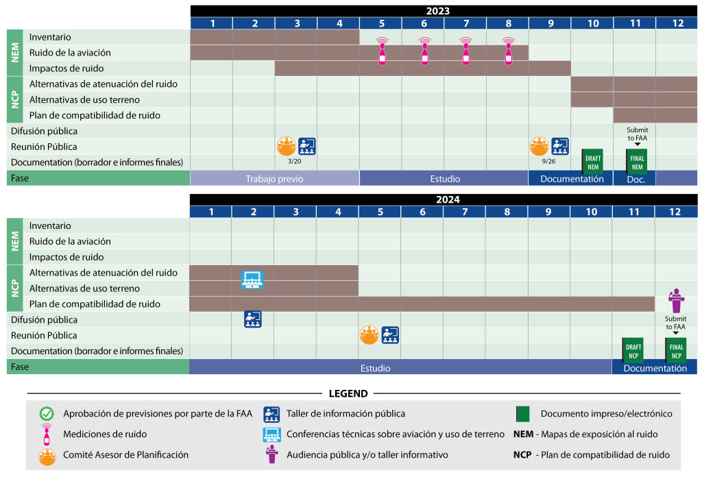 OXR Process_schedule graphic SPANISH ppt v6