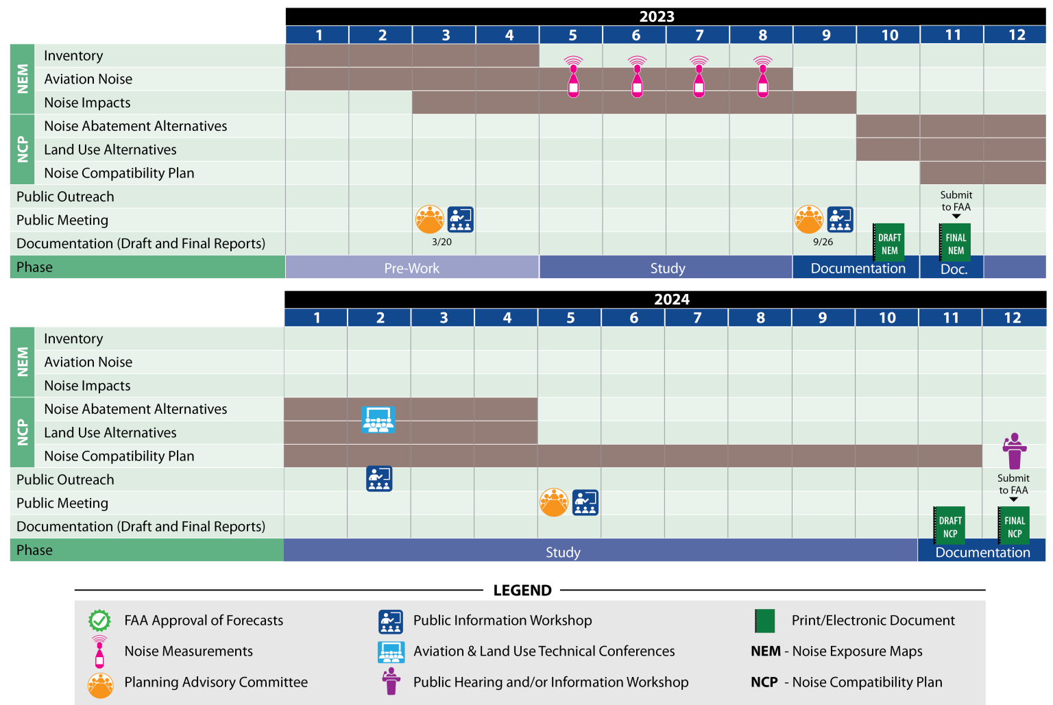OXR Process_schedule graphic ppt v6